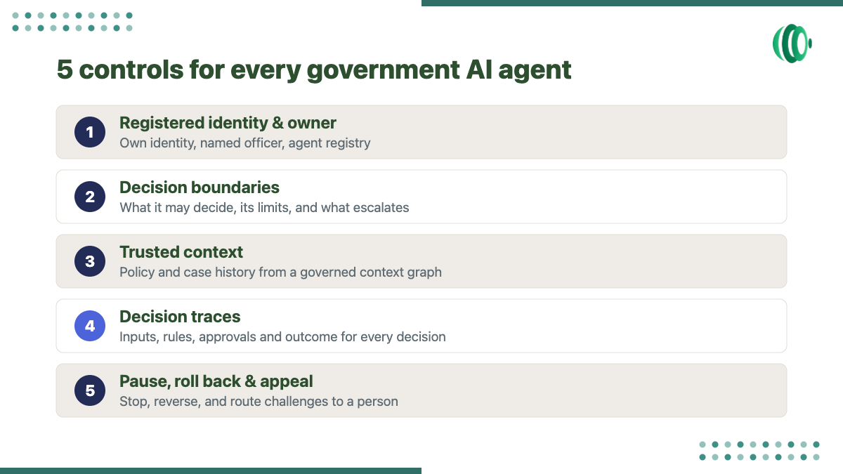 Five controls for government AI agents: identity, decision boundaries, trusted context, decision traces and appeal