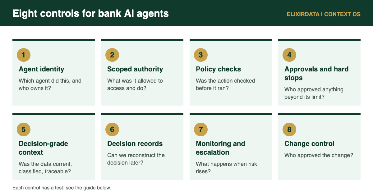 Diagram of the eight bank AI agent controls, from agent identity to change control