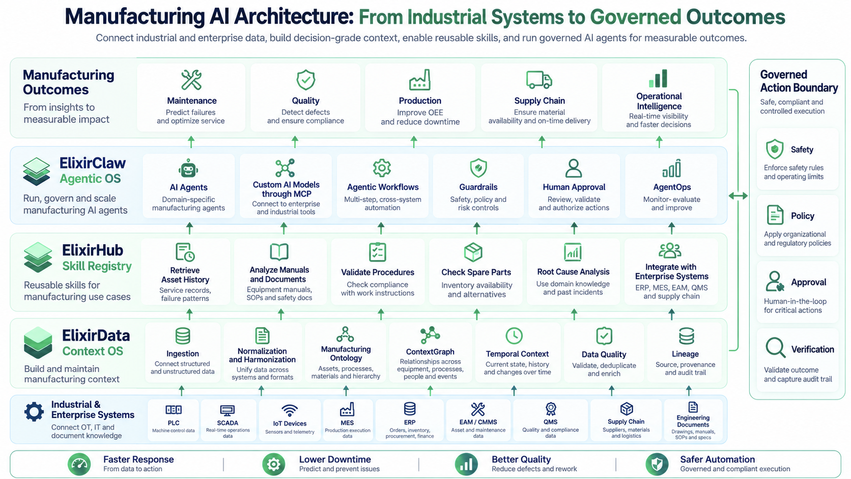manufacturing-ai-architecture
