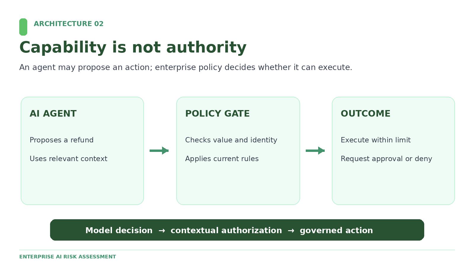 policy-gate-separated-agent
