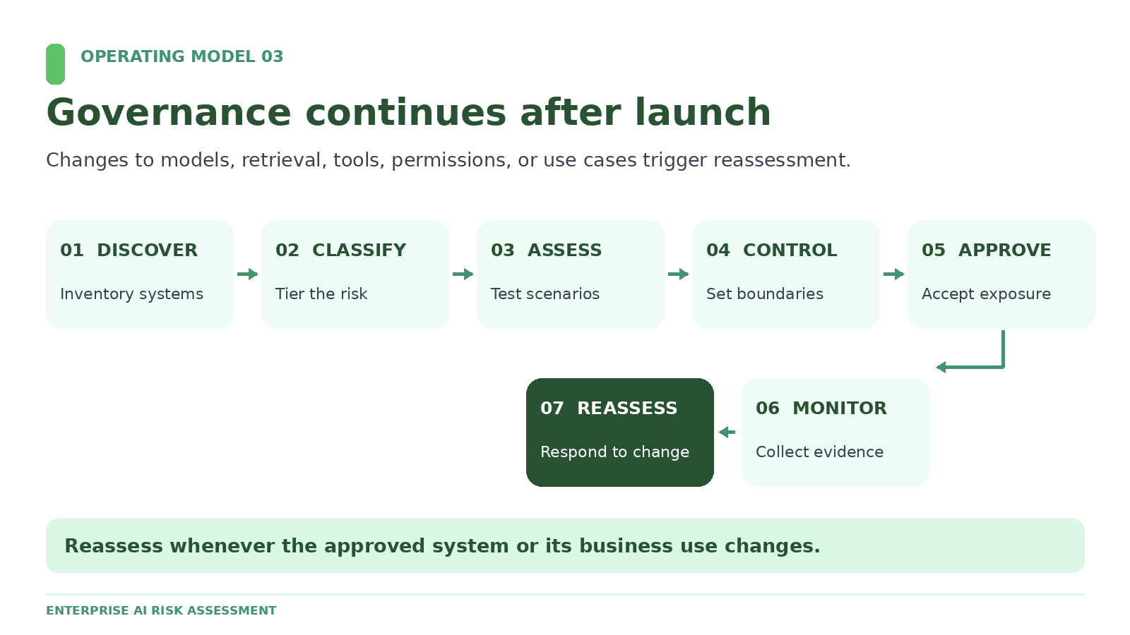 governance-continues-after-launch