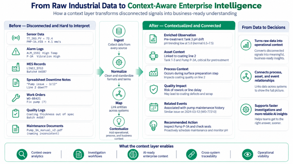 Raw-industrial-Data-Contextualized-Intelligence