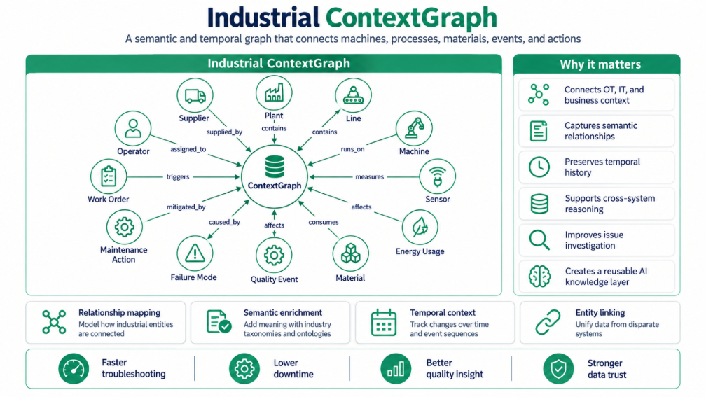 industrial-contextgrapgh