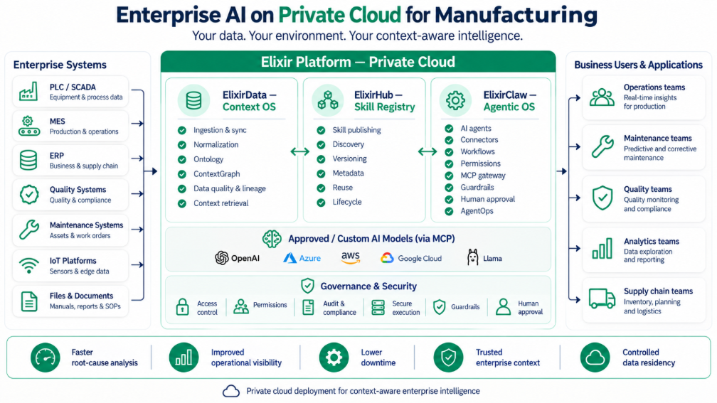 Elixirdata-Architecture-for-Manufacturing
