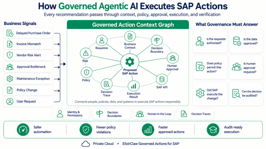Governed-Agentic-AI