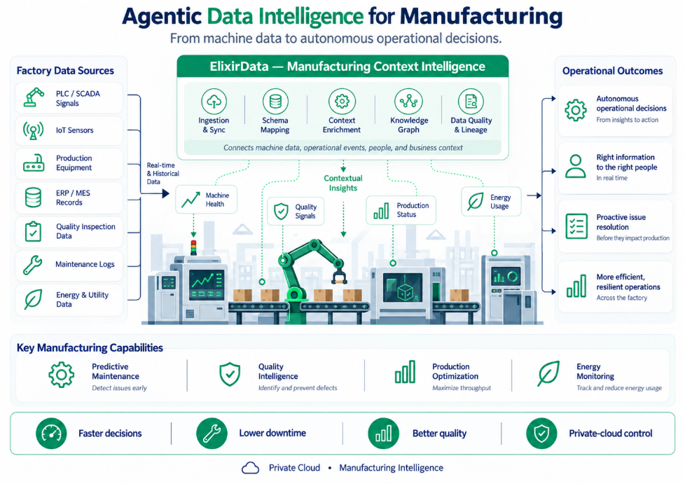agentic-data-intelligence-manufacturing
