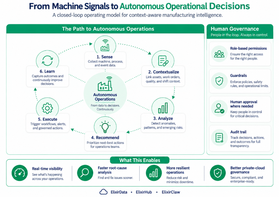 machine-signals-opertional-decisions