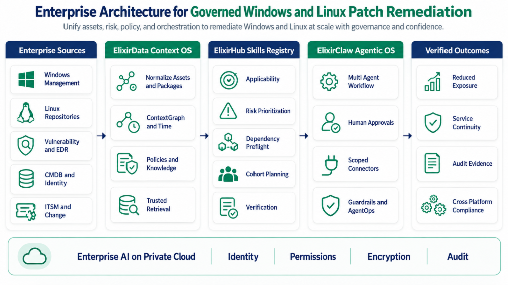 enterprise-architecture