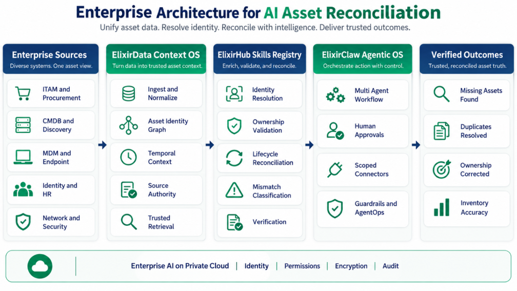 enterprise-architecture-ai-asset