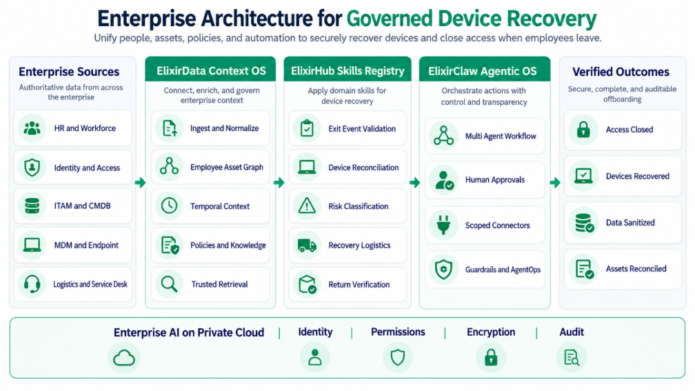 enterprise-architecture