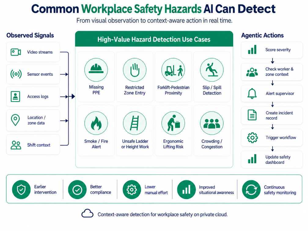 common-workplace-safety-hazard