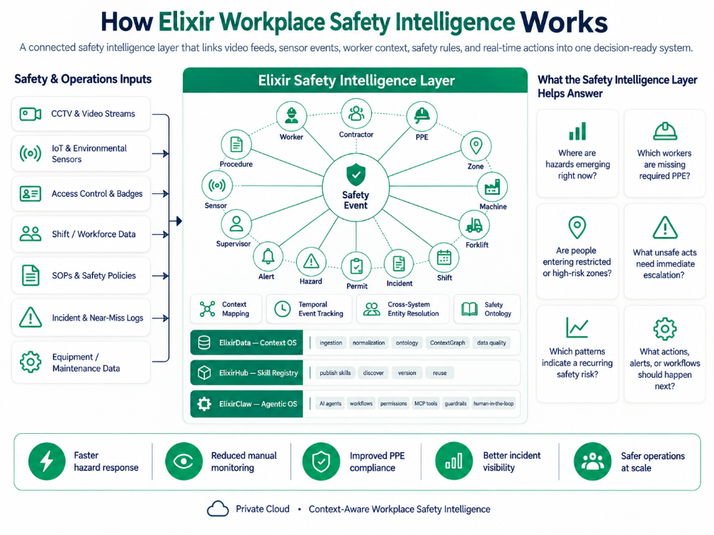 elixirdata-workplace