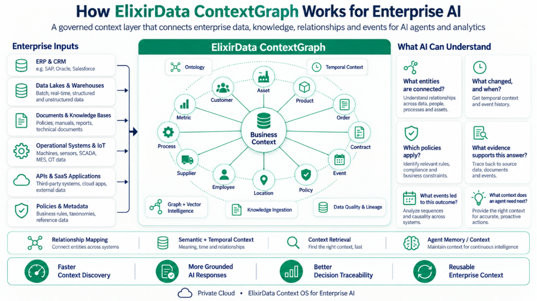 elixirdata-contextgraph-works