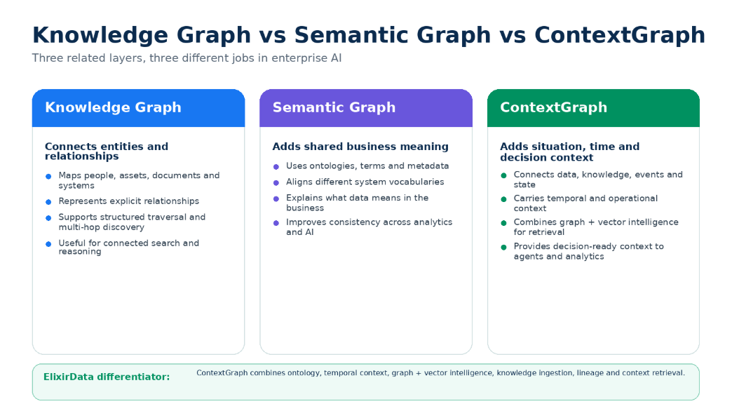 knowledge-semantic-context-graph