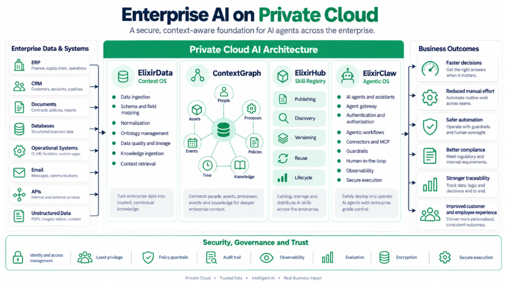 enterprise-ai-private-cloud