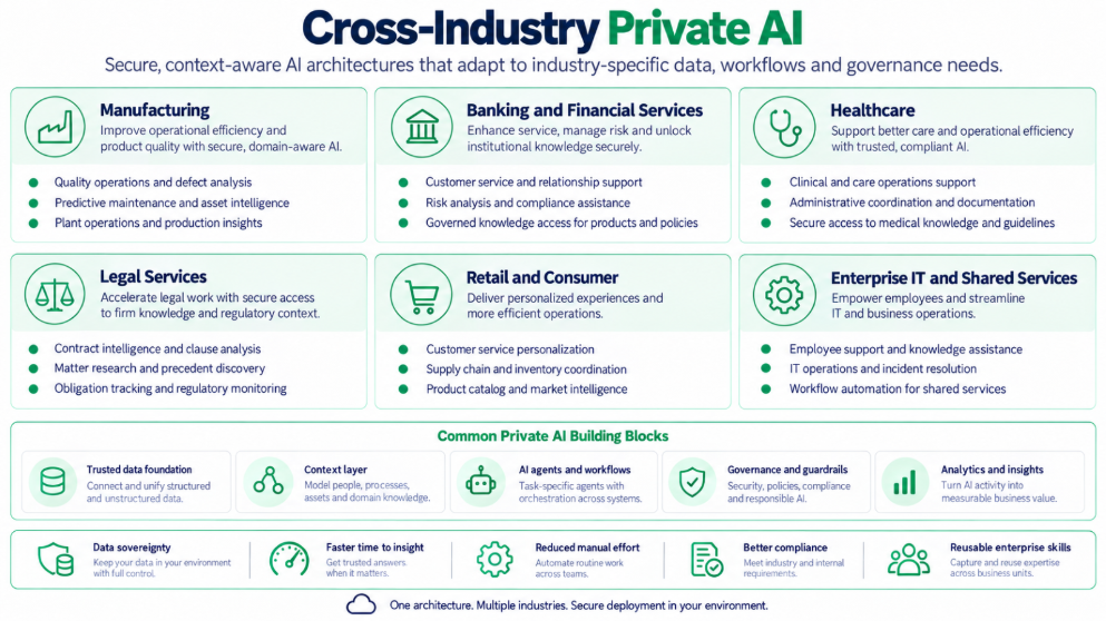 cross-industry-private-ai