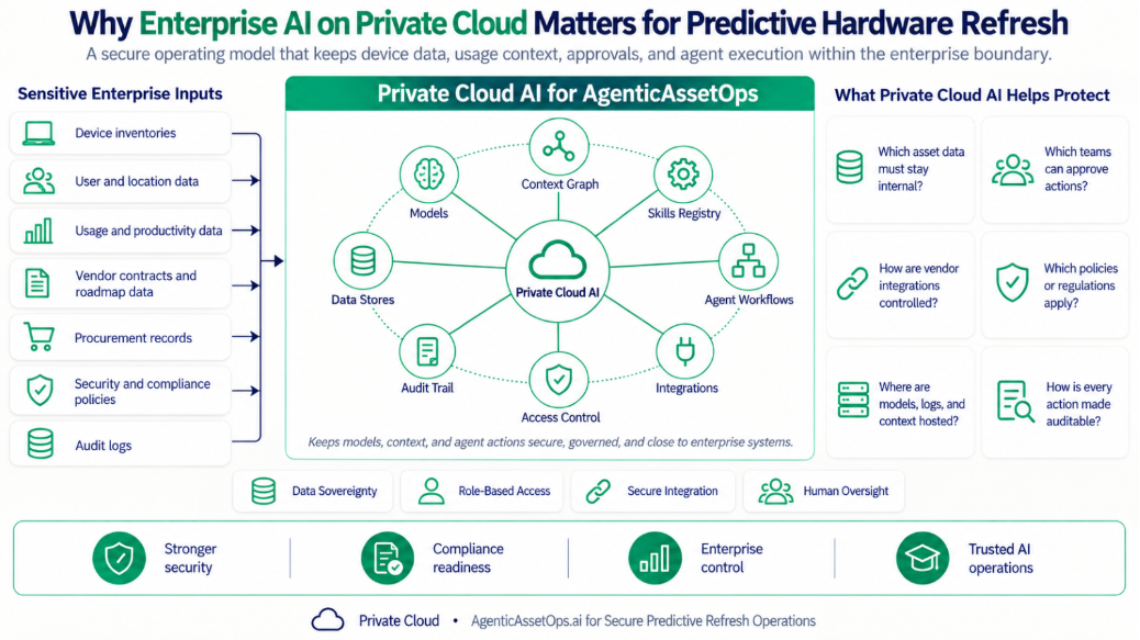 private-cloud-predictive-hardware